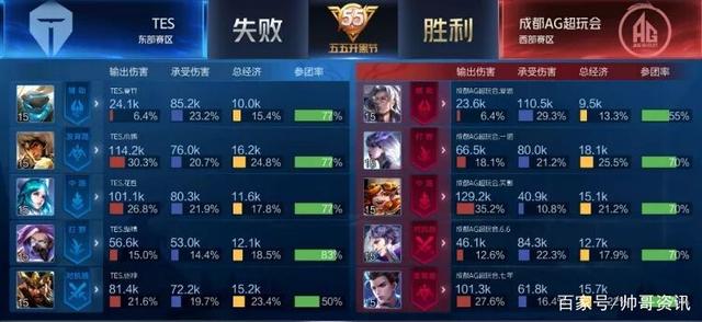 表现并非偶 表现并非偶